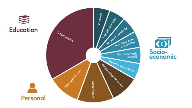 Updated flags wheel Updated flags wheel